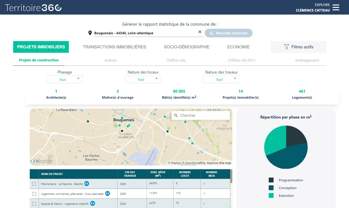 graphique comparatif issu de l'outil territoire360 réalisé par EXPLORE